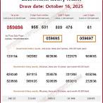 thai lottery results government